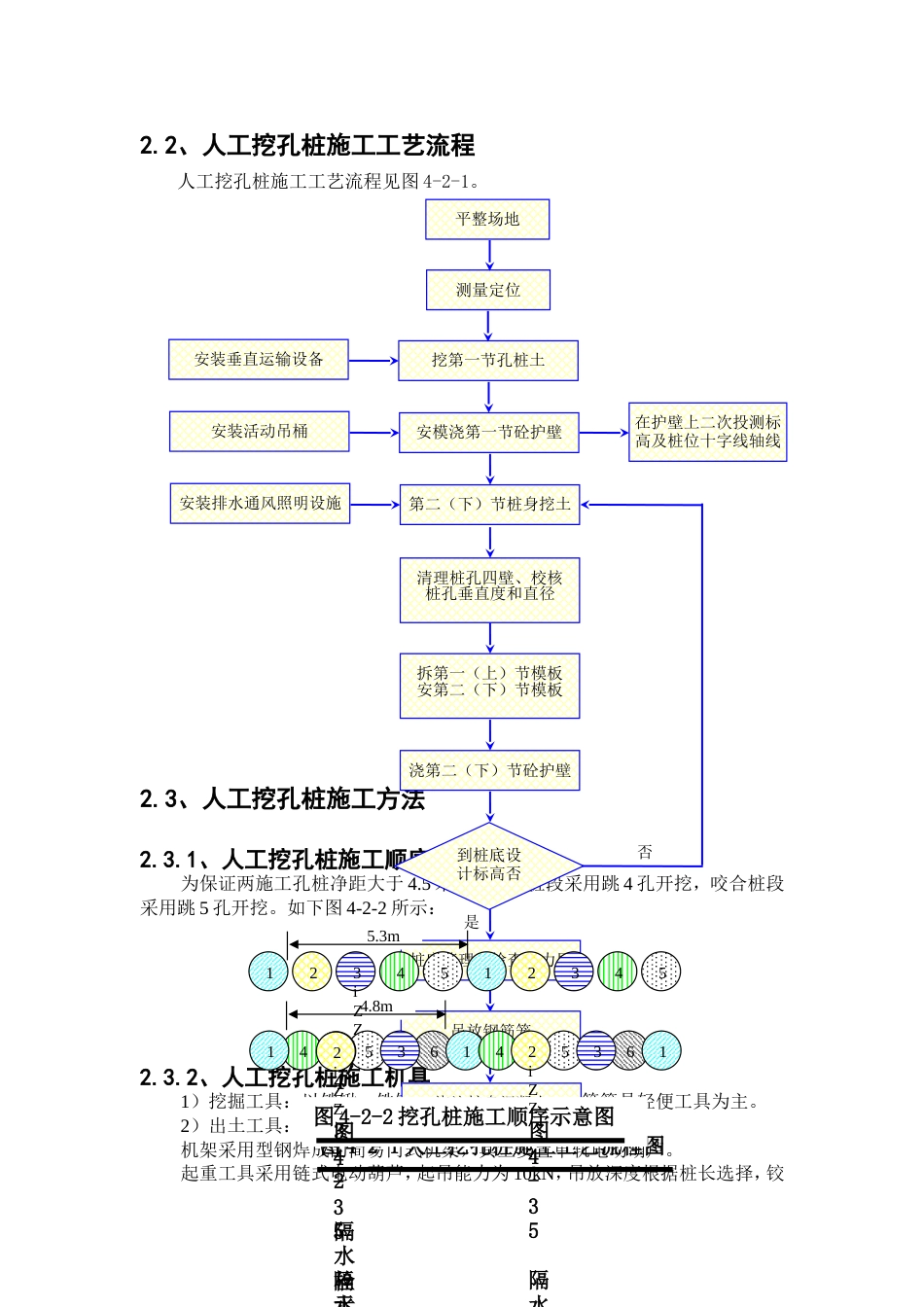 人工挖孔桩施工方法及施工工艺[共13页]_第2页