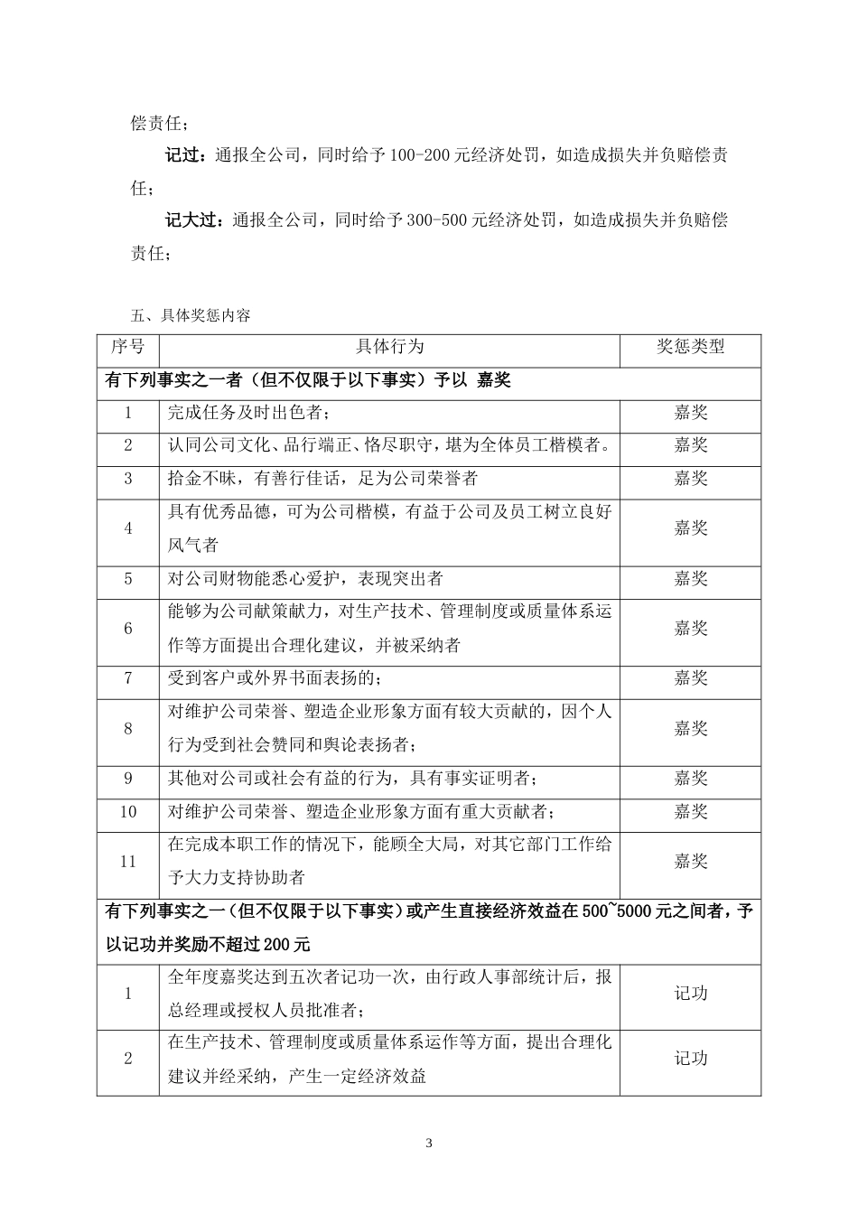 某商贸公司员工奖惩制度[共14页]_第3页