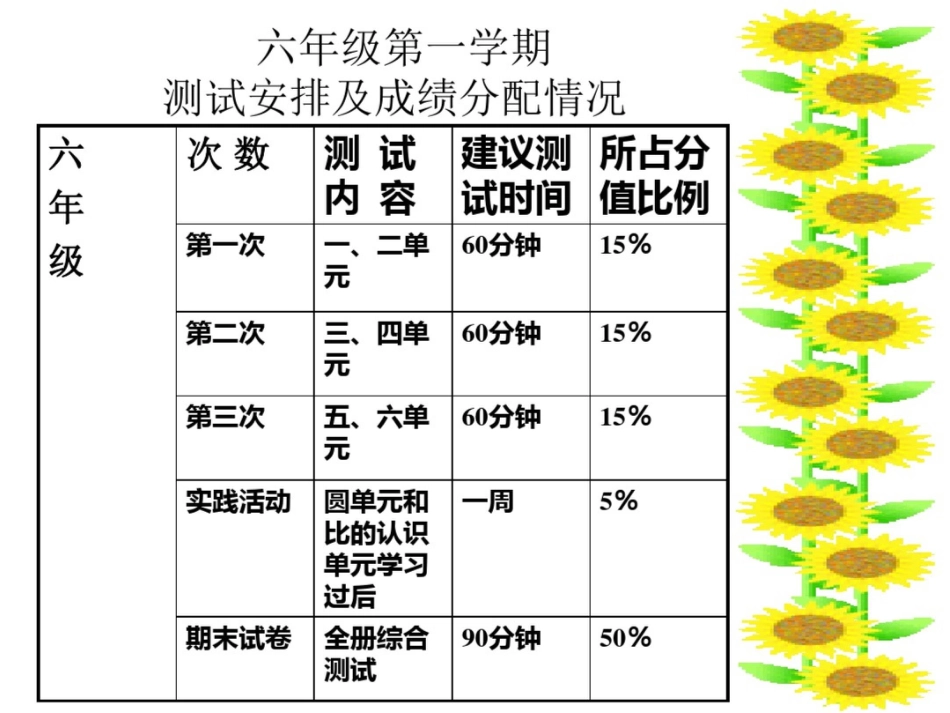 小学六年级四班家长会精品课件_第3页