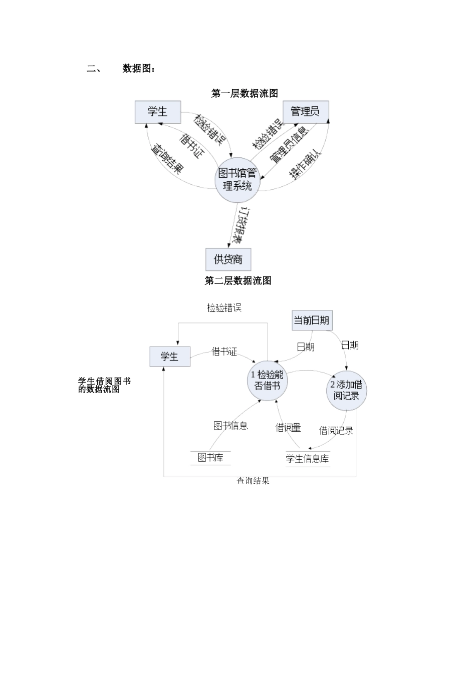 软件工程之图书馆管理系统需求分析和数据流图_第2页