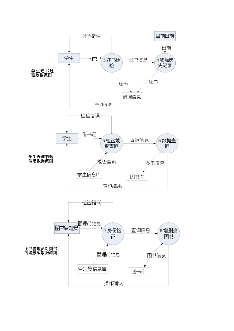 软件工程之图书馆管理系统需求分析和数据流图_第3页