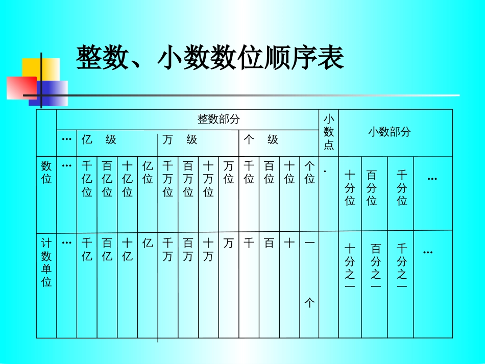 总复习《小数、分数、百分数》_第3页