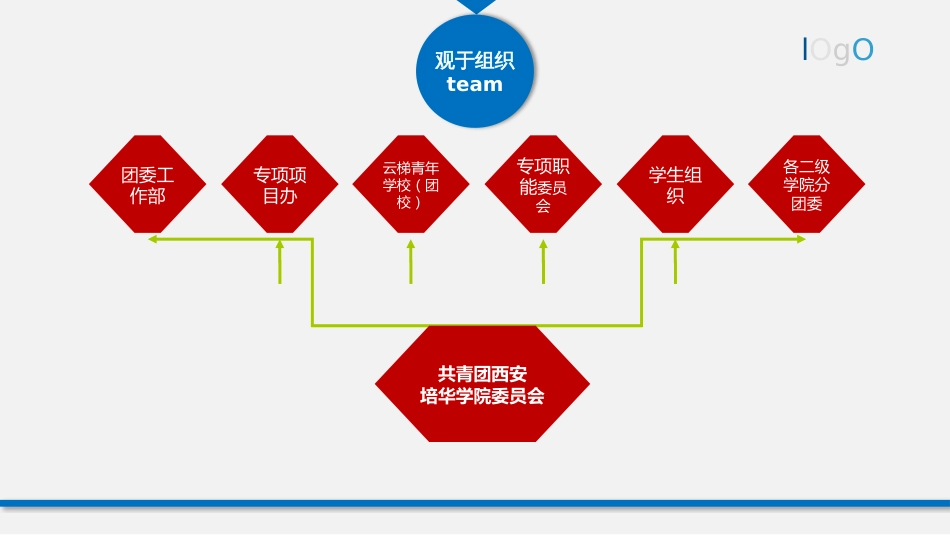 基础团务工作培训[共26页]_第2页