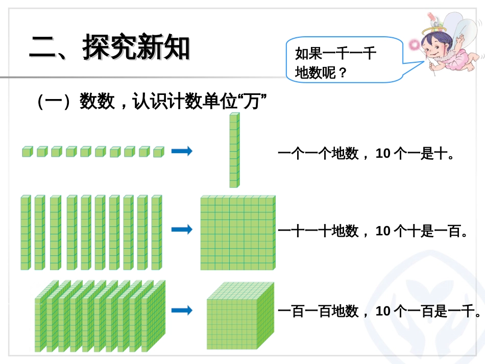 人教版数学二年级下册10000以内数的认识[共19页]_第3页