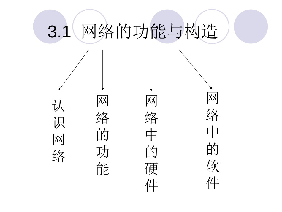 网络的功能与构造PPT课件_第2页