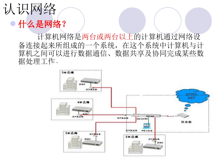 网络的功能与构造PPT课件_第3页