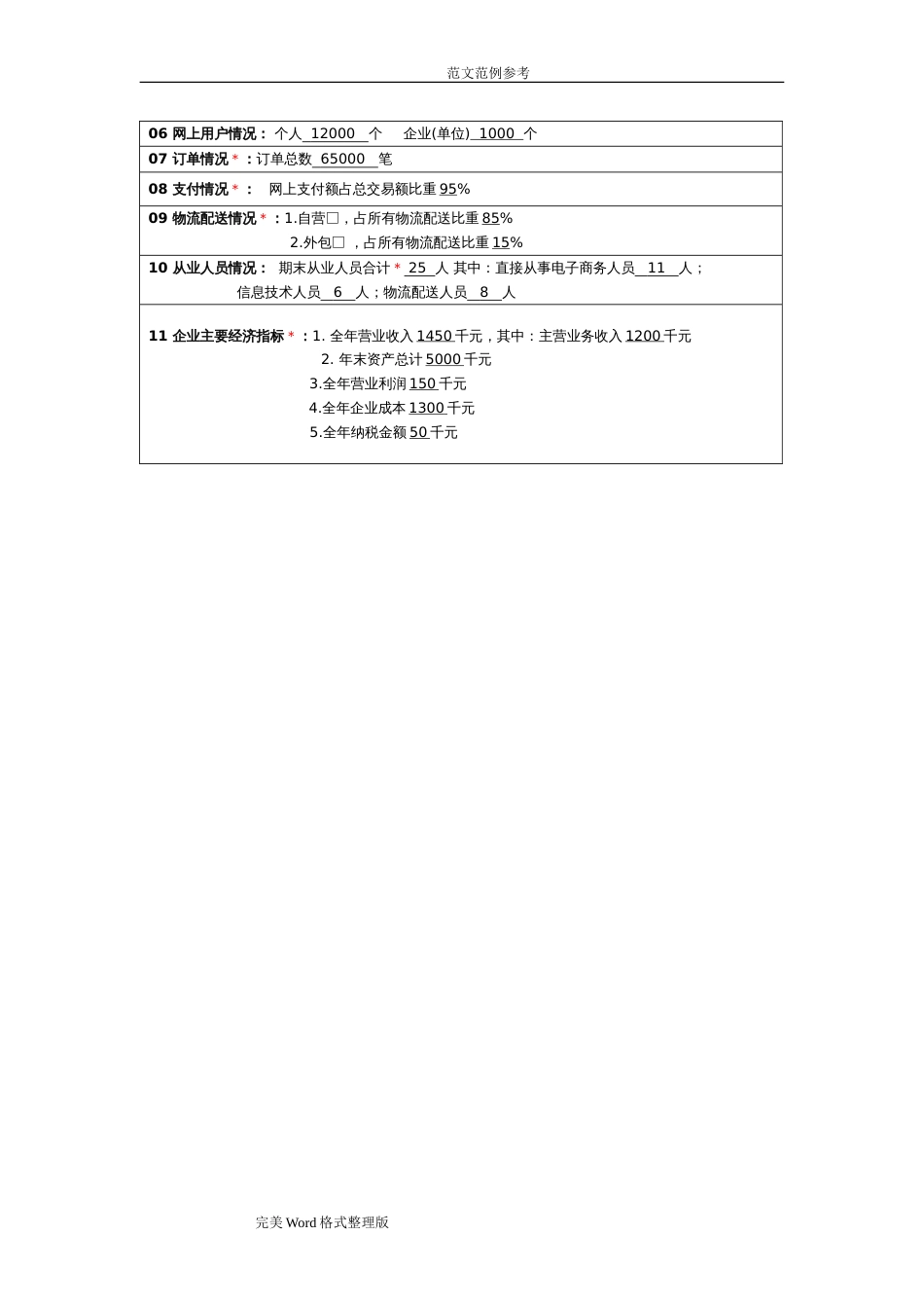 电子商务示范性企业申请报告书[共21页]_第3页