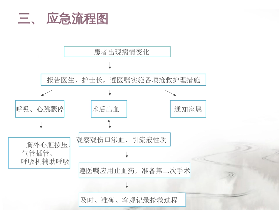 围手术期护理应急预案_第3页