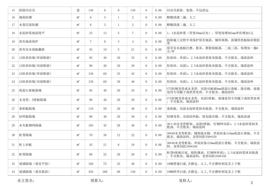 家庭装修预算报价表明细excel模板最新[共2页]_第2页