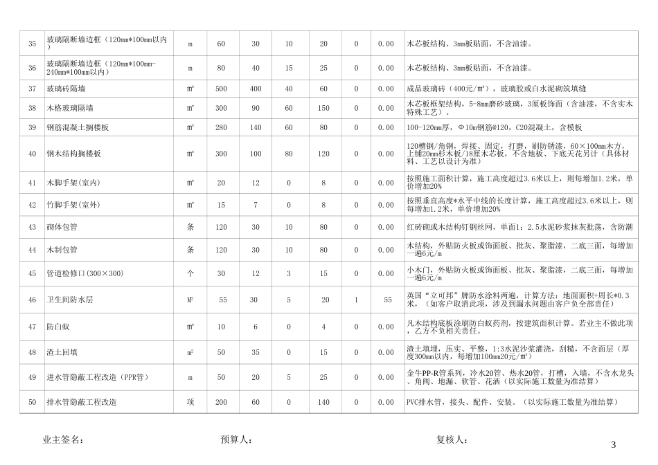 家庭装修预算报价表明细excel模板最新[共2页]_第3页