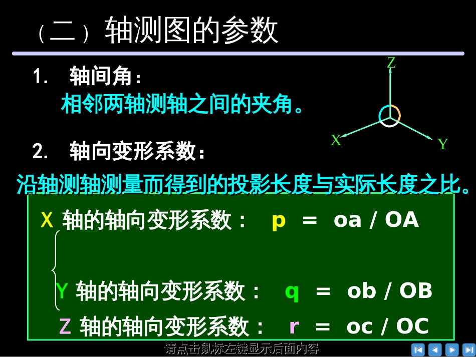 一轴测图的形成与分类_第3页