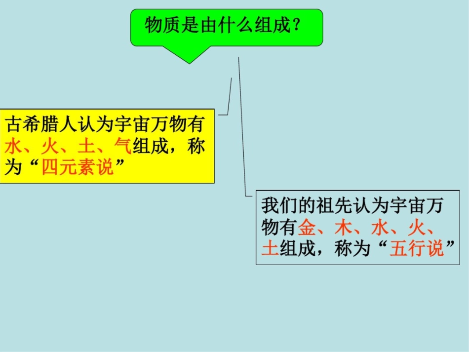 新课标沪科版初中物理八年级第十章第一节走进微观精品课件_第3页