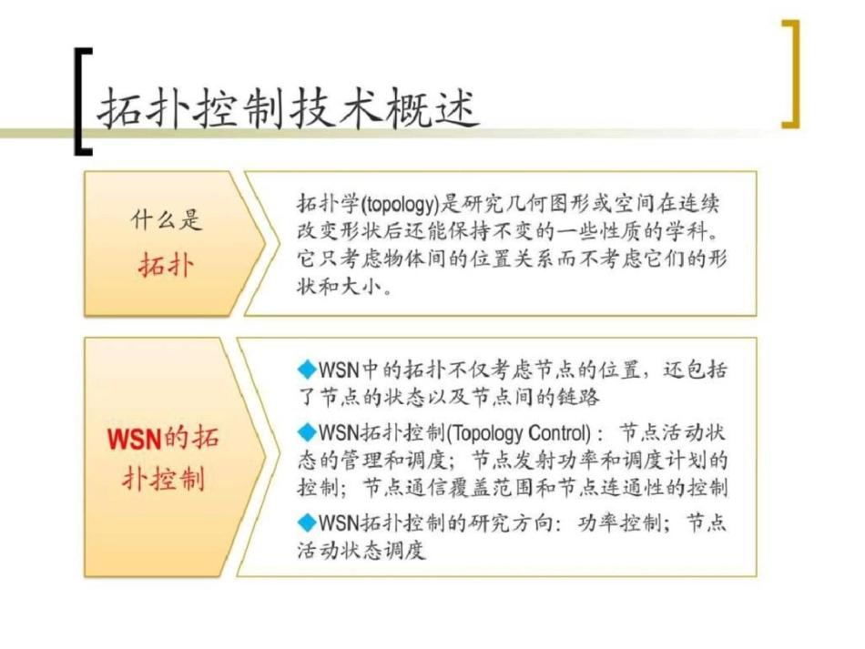 无线传感器网络拓扑控制信息与通信工程科技专业资料._第2页