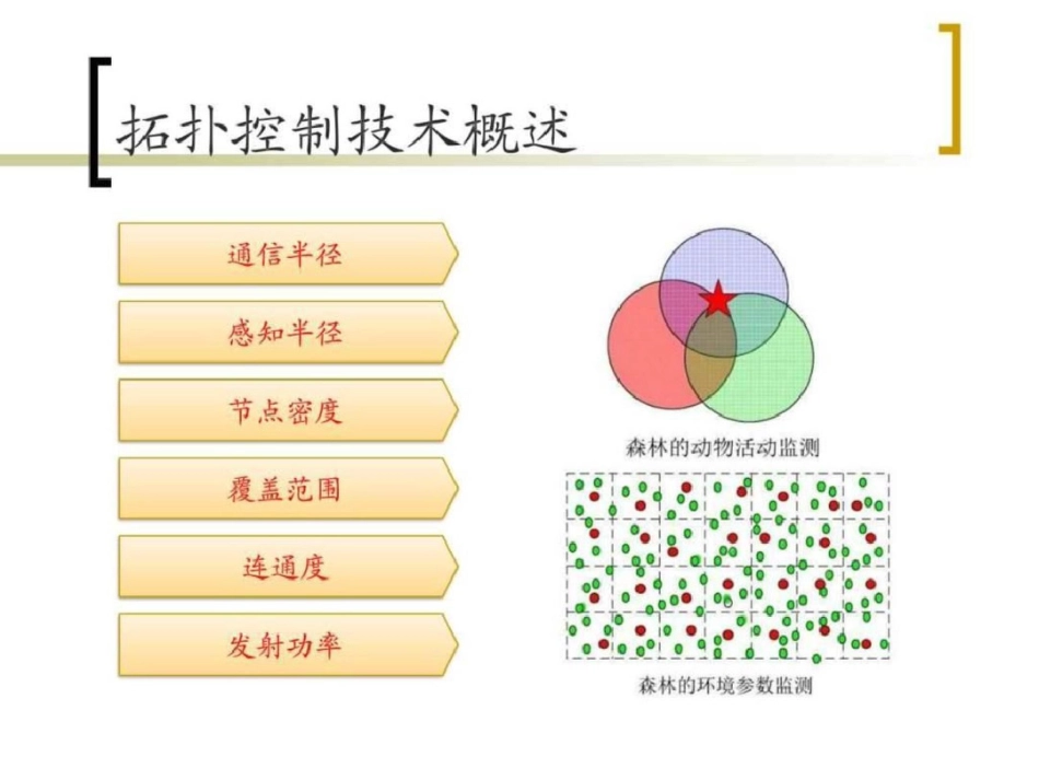 无线传感器网络拓扑控制信息与通信工程科技专业资料._第3页