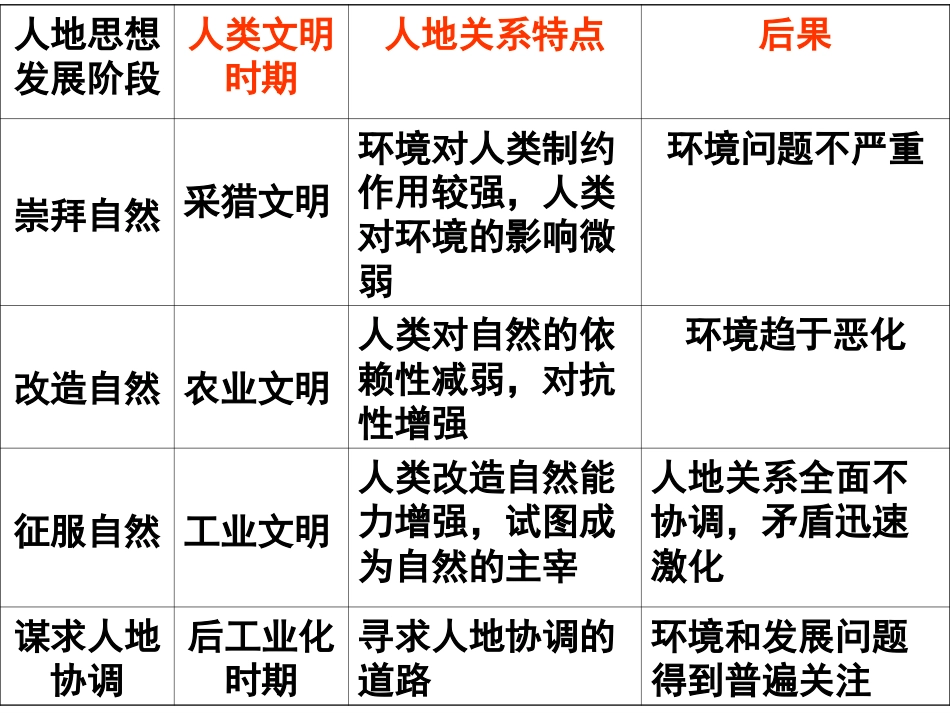 湘教版地理必修二4.3可持续发展的基本内涵_第1页