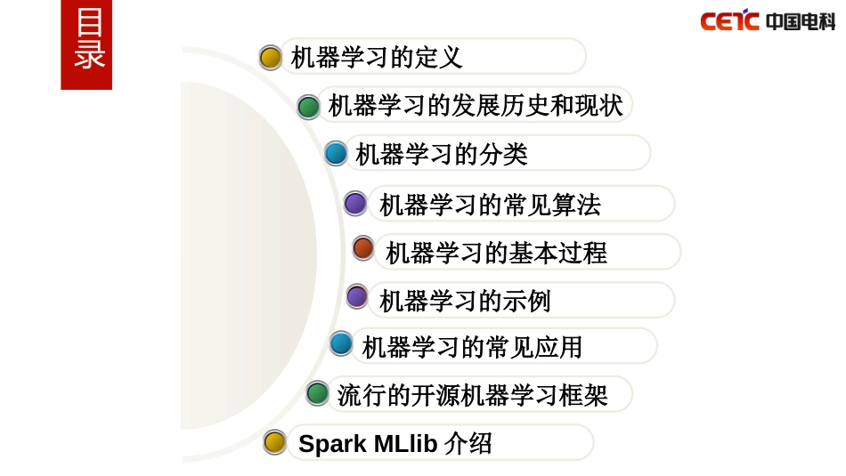 机器学习简介[共34页]_第2页