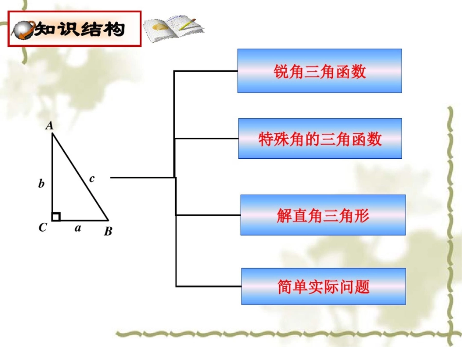 新课标人教版初中数学九年级下册第二十八章28.2复习课：解直角三角形精品课件_第2页