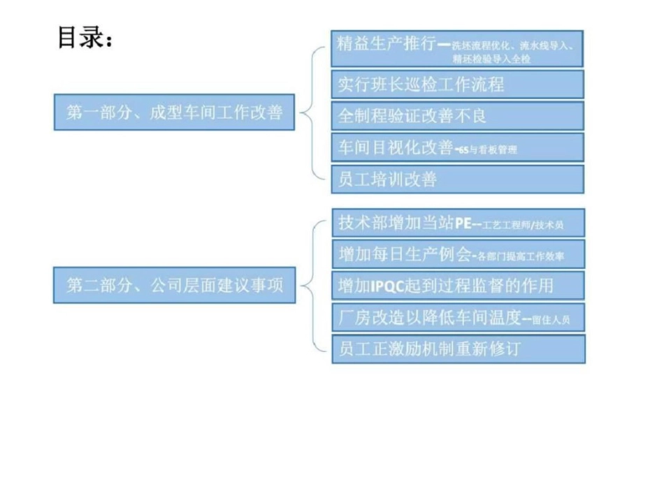 现场改善方案及几点建议图文._第3页