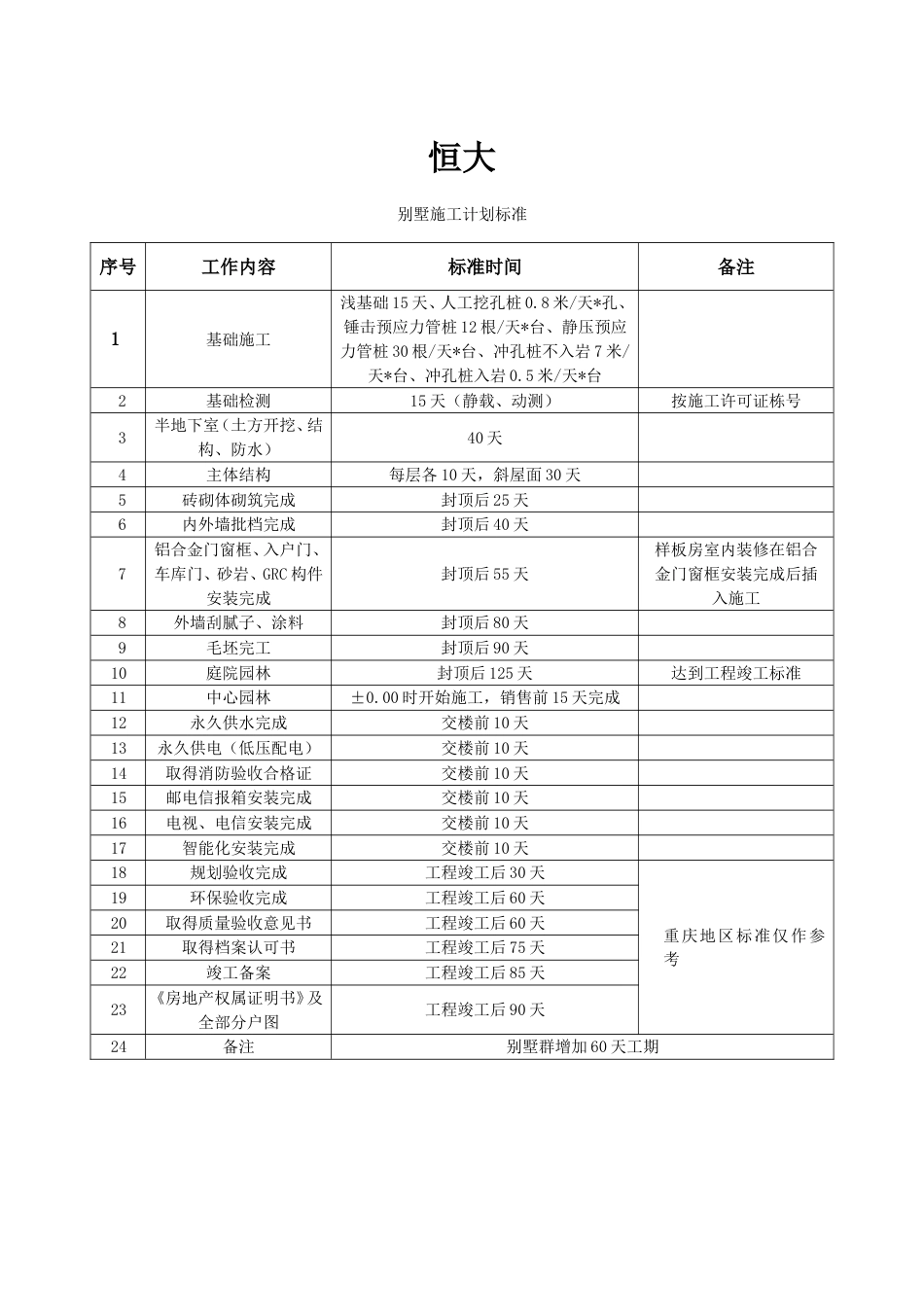 恒大龙湖施工计划标准标准工期[共38页]_第1页