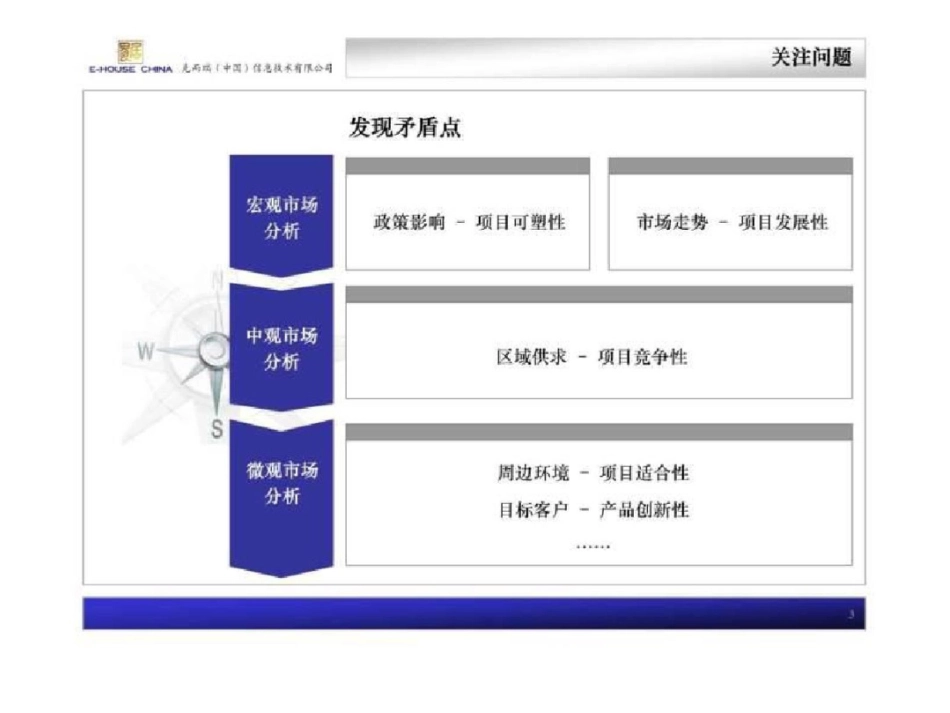 易居咨询标准化项目定位研究思路1463238127._第3页