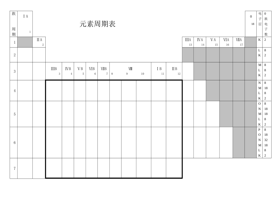 空白元素周期表打印[共2页]_第1页