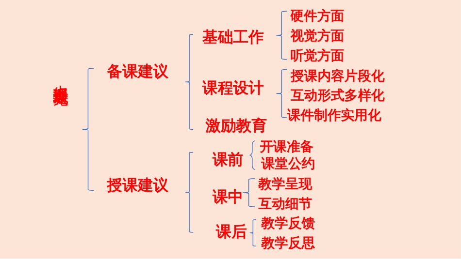 上好直播课之我见[共15页]_第3页