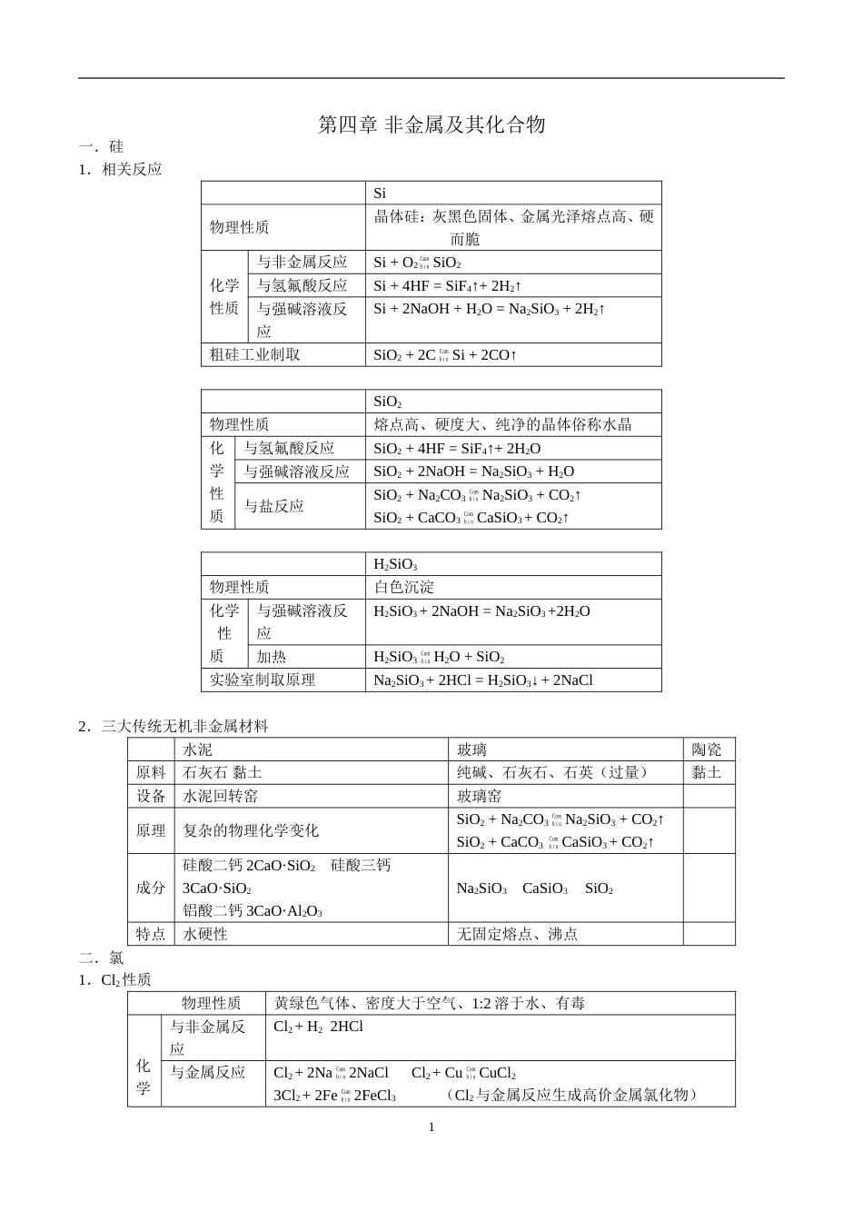 化学必修一第四章知识点及习题含答案[共13页]_第1页
