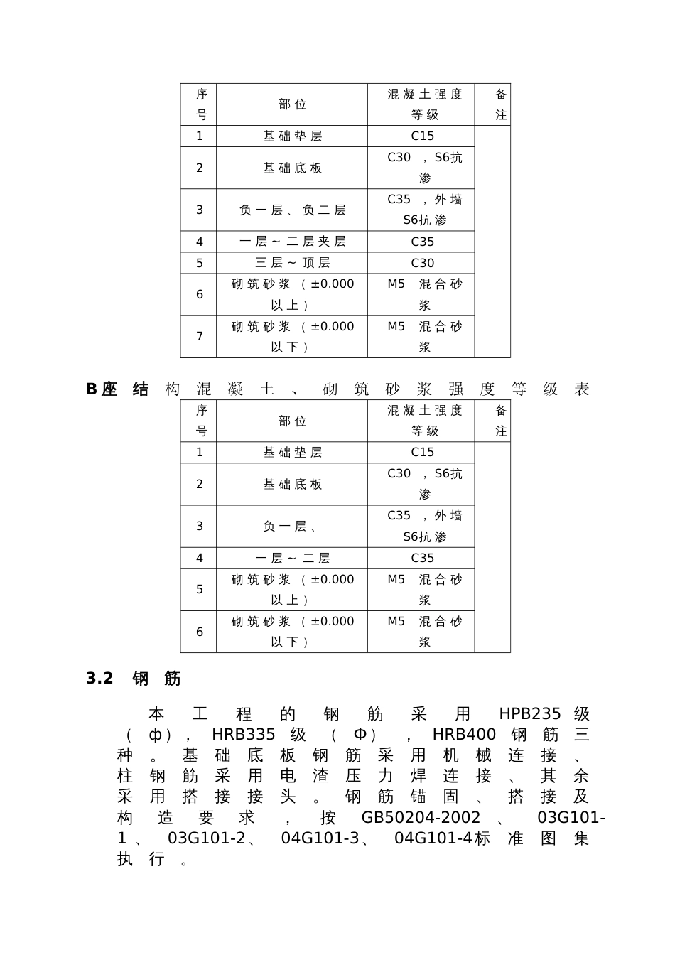 建筑工程试验计划[14页]_第2页