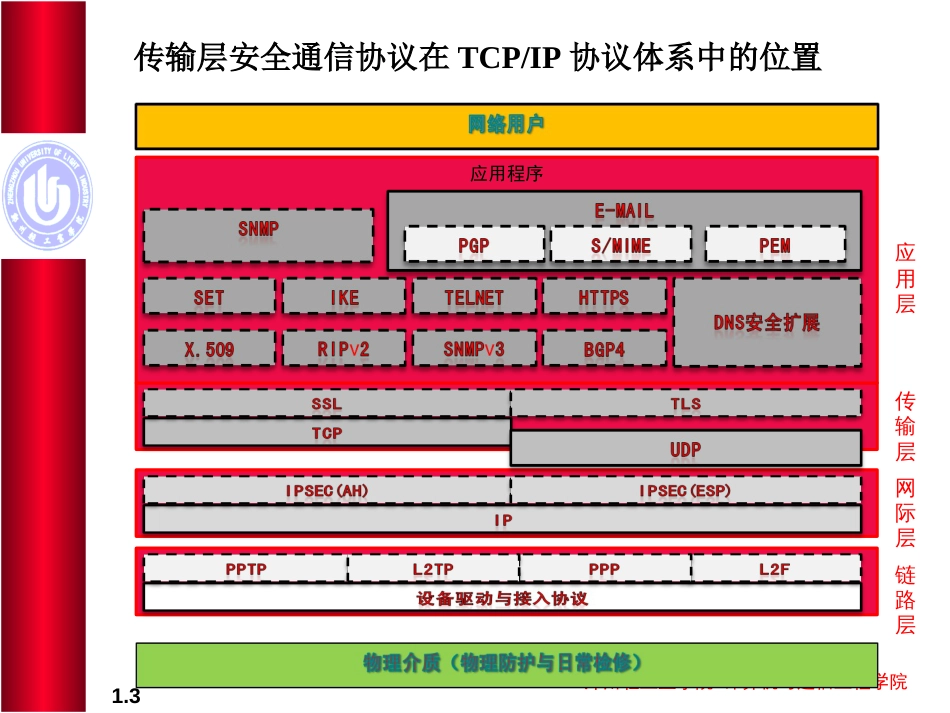 第5章传输层安全协议[共70页]_第3页