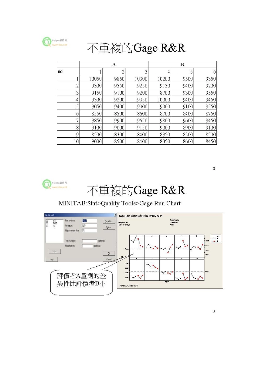 关于扭力等破坏性试验的MSA方法[共3页]_第2页