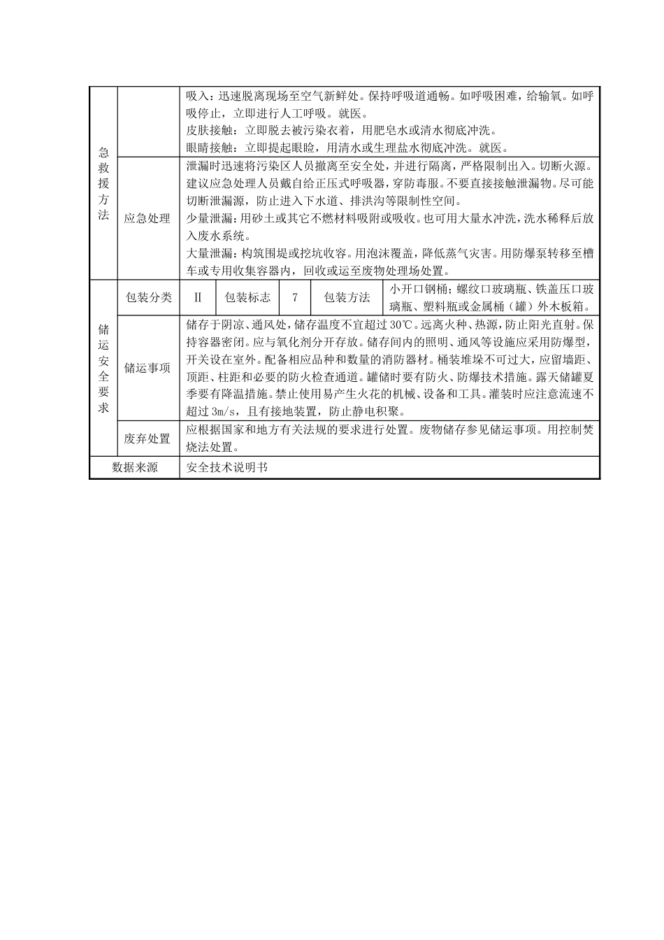 甲醇的理化性质及危险、危害特性一览表[共2页]_第2页