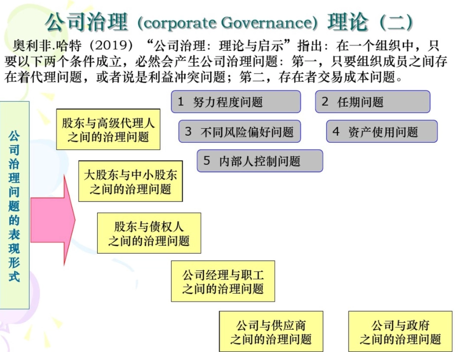 公司治理案例[共13页]_第3页