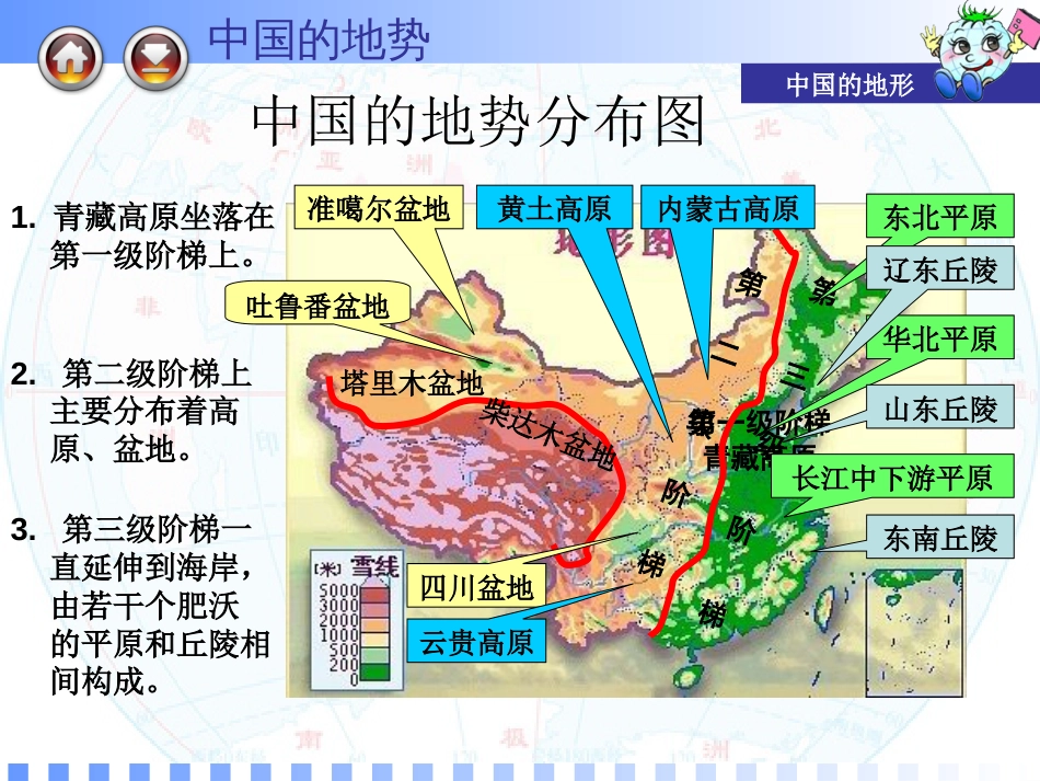 中国的地形气候河流课件_第2页