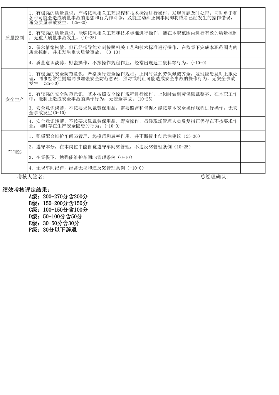 生产车间员工绩效考核表[共3页]_第2页