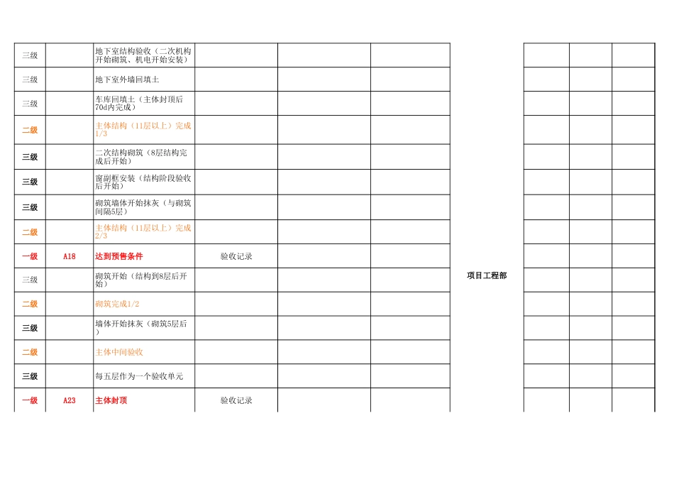 工程专项进度计划模板3级[共3页]_第2页