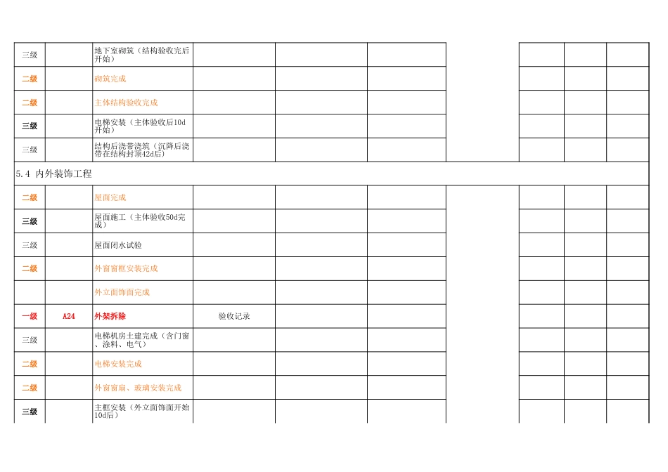 工程专项进度计划模板3级[共3页]_第3页