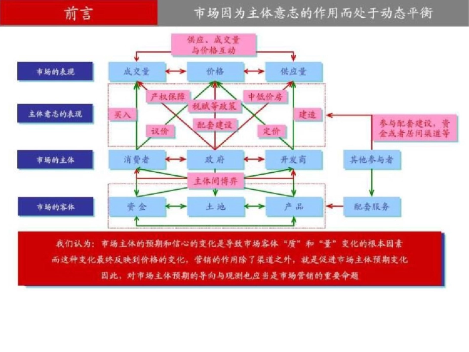 易居楼市冰冻期的上海经验与反思._第2页