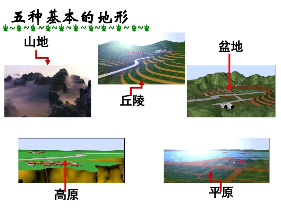 新课标人教版初中地理中考梳理世界的地形课件_第3页