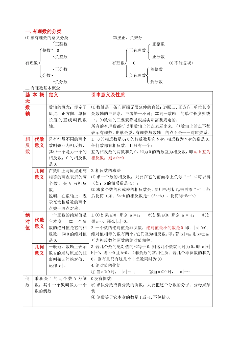 有理数的概念及运算法则_第1页