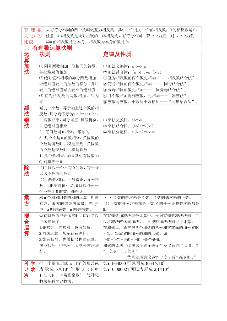 有理数的概念及运算法则_第2页