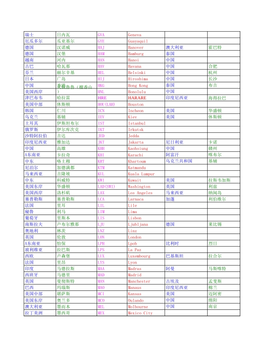 世界各国三字代码表[共4页]_第3页