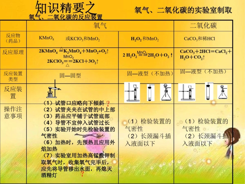 新课标人教版初中化学第二单元氧气的制取与收集课件_第3页