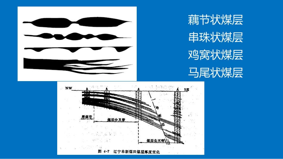 煤层厚度变化原因分析[共21页]_第2页