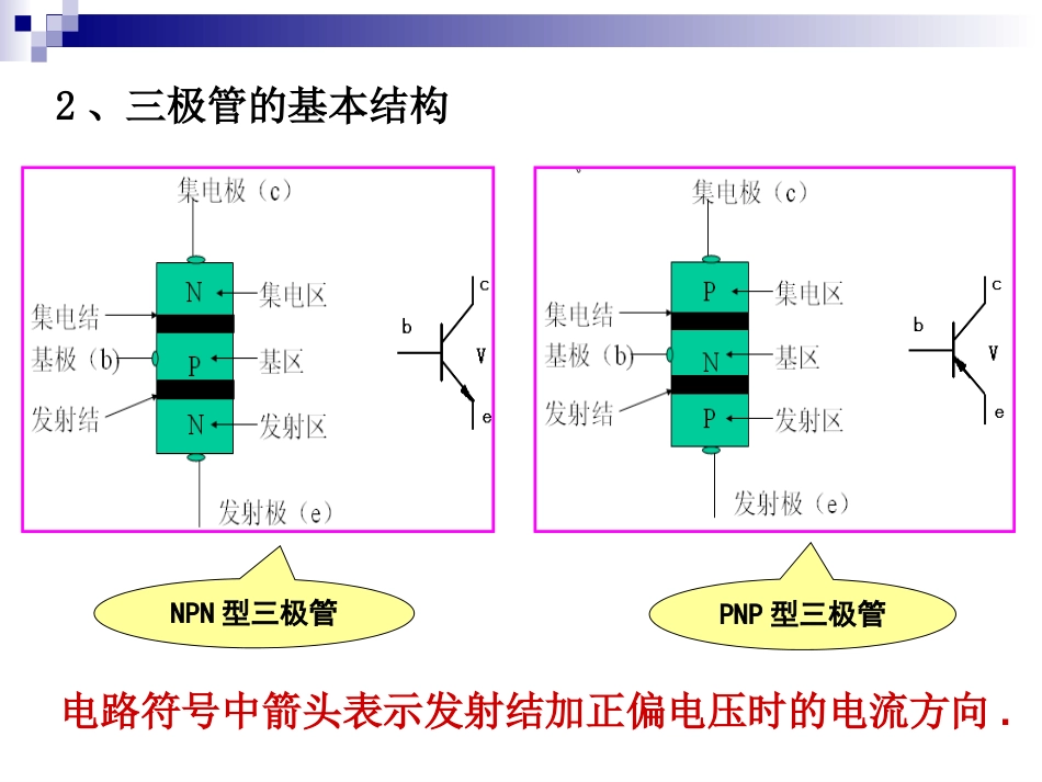 三极管基础知识[共12页]_第3页