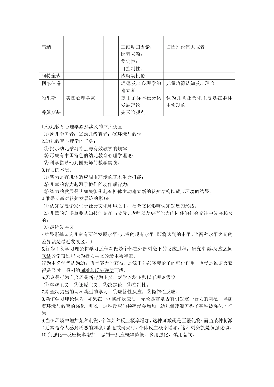 幼儿教育心理学知识点_第2页