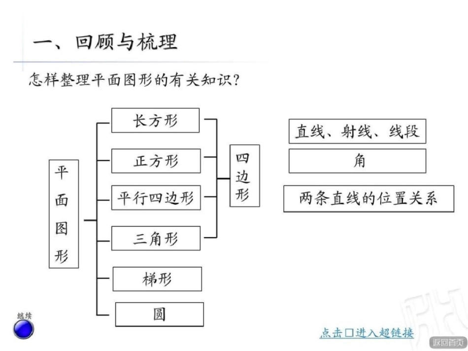 总复习图形的认识与测量——第1课时图形的认识._第3页