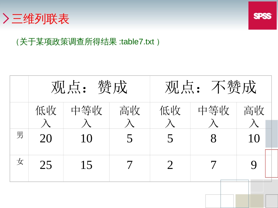 第13章SPSS列联表及对数线性模型[共36页]_第2页