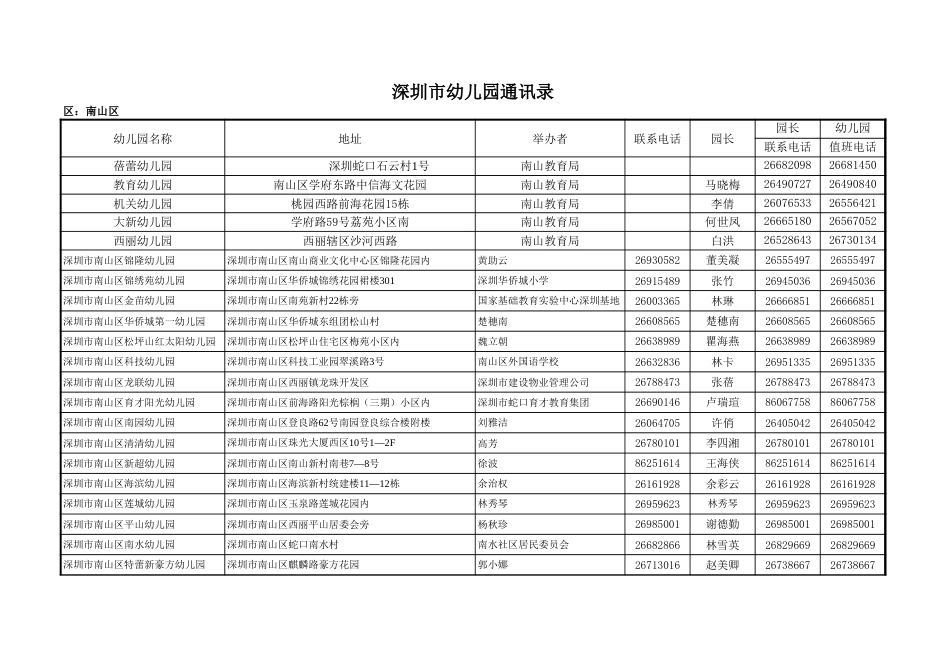 深圳市幼儿园通讯录[共3页]_第1页