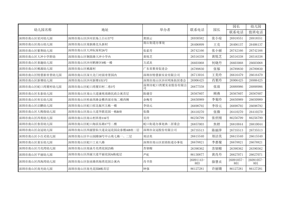 深圳市幼儿园通讯录[共3页]_第2页