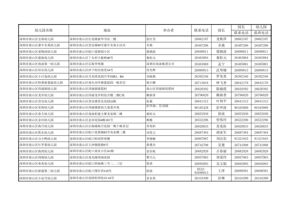 深圳市幼儿园通讯录[共3页]_第3页